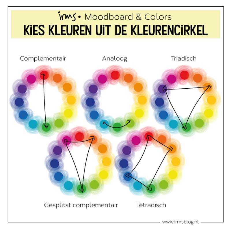 illustratie kleurencirkel van irmsblog